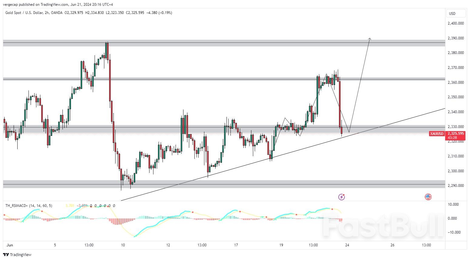 يتفاعل الذهب مع مؤشر مديري المشتريات الأمريكي القوي، ويكافح بالقرب من مستويات المقاومة_1 Gold Reacts to Robust US PMI, Struggles Near Resistance Levels_1