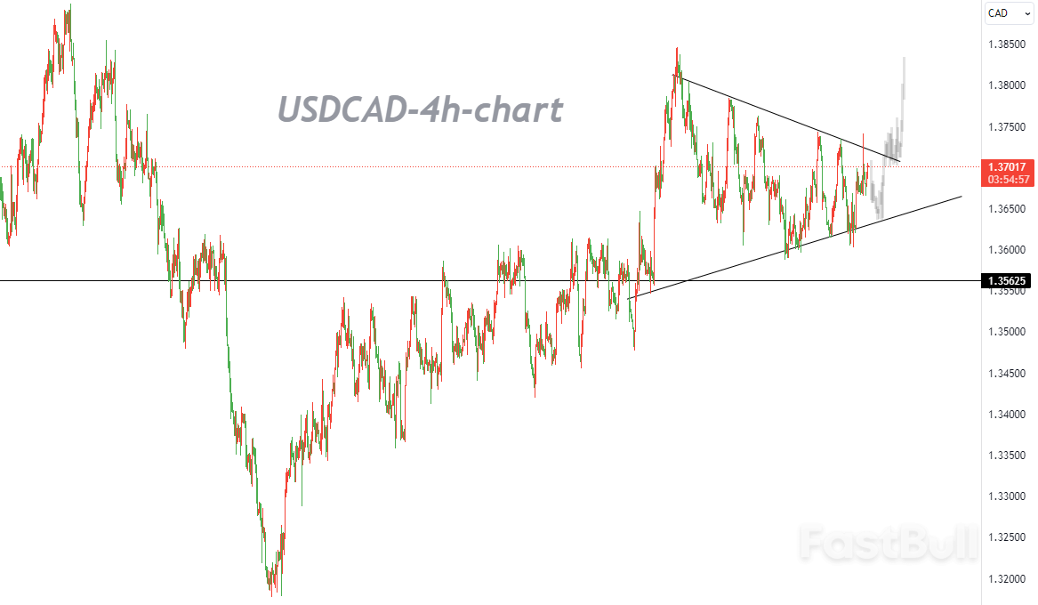 Solid Upward Foundation for Bulls After Triangle Consolidation Breakout_1 Solid Upward Foundation for Bulls After Triangle Consolidation Breakout_1