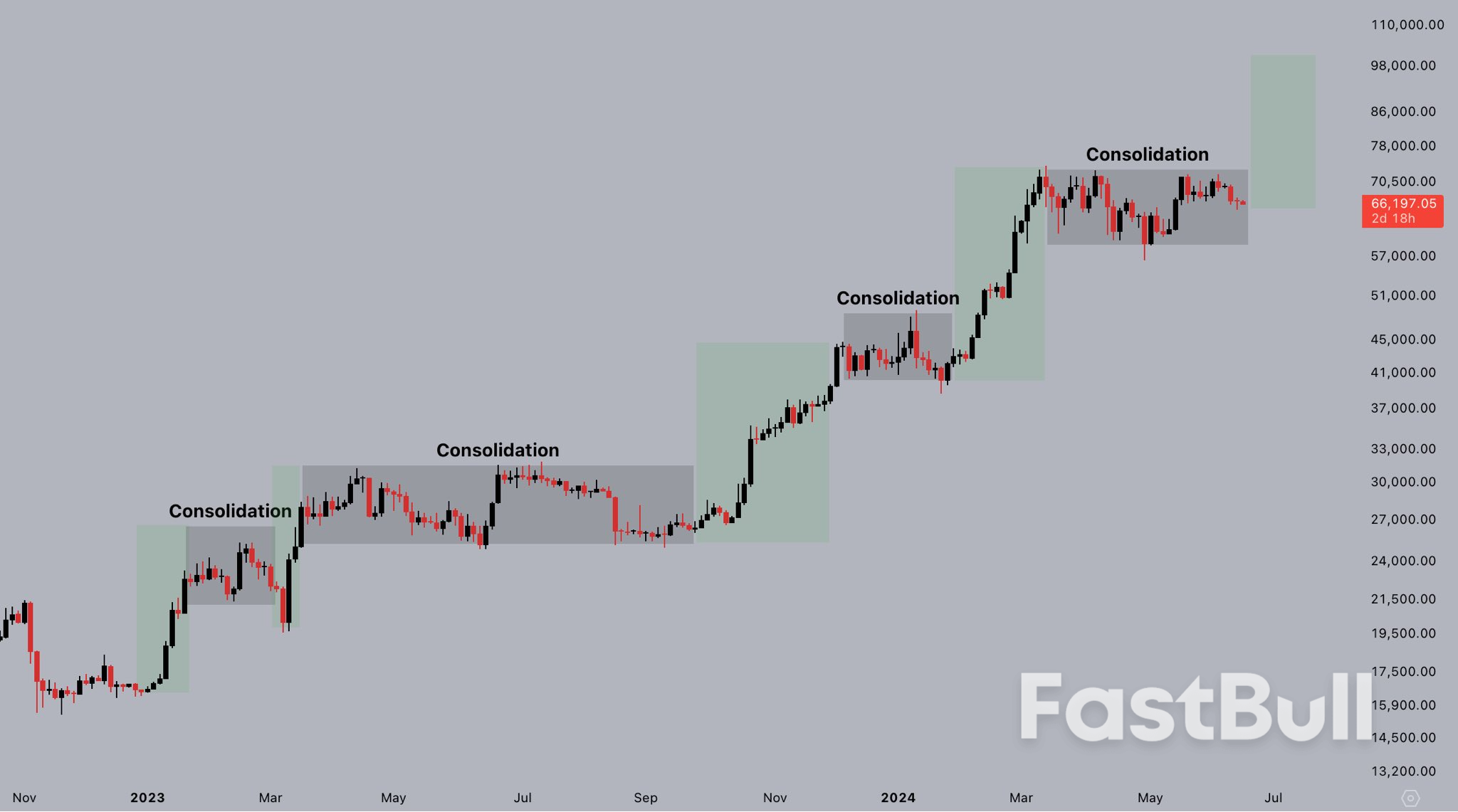 $66K BTC Price Now ‘Critical’—5 Things to Know in Bitcoin This Week_3