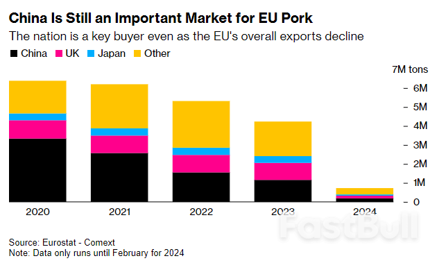 China’s Pork Probe Is Yet Another Blow for Struggling EU Farmers_1 China’s Pork Probe Is Yet Another Blow for Struggling EU Farmers_1