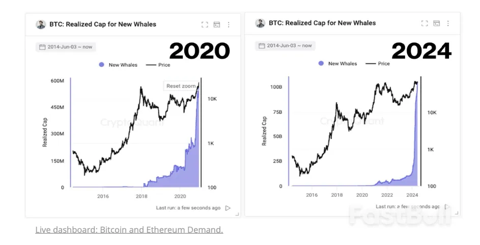 Bitcoin Bull Run's 'Most Important Chart' Hits New $94 Trillion All-Time High_2