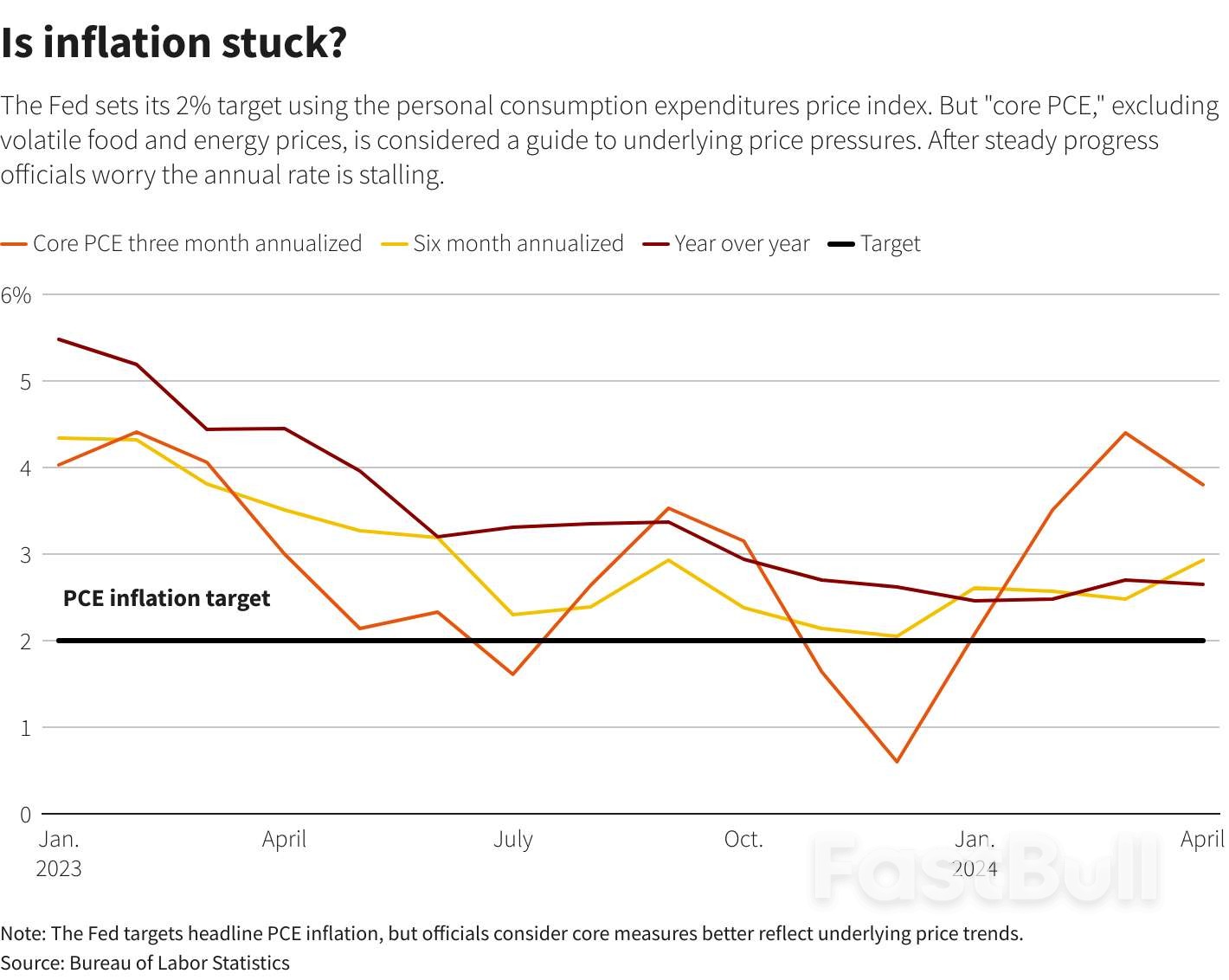 The Wiggle Room Around 2% Inflation Targets _5 The Wiggle Room Around 2% Inflation Targets _5