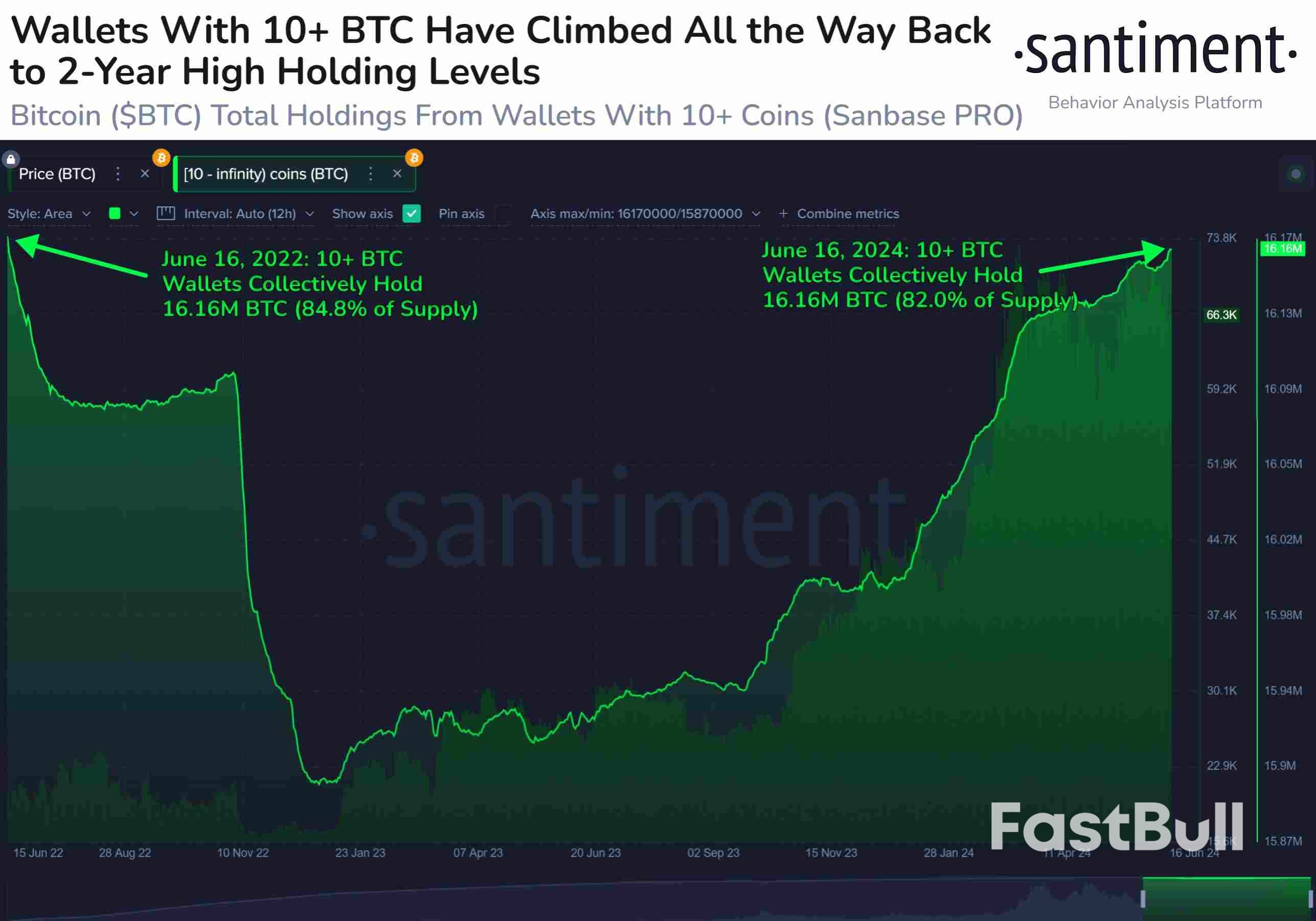 $66K BTC Price Now ‘Critical’—5 Things to Know in Bitcoin This Week_9