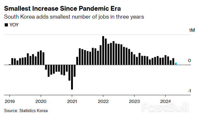 Bank of Korea’s Rhee Calls for Balance in Considering Rate Cut_2 Bank of Korea’s Rhee Calls for Balance in Considering Rate Cut_2