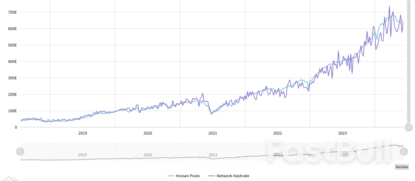 A BTC Price Breakout "Never Seen Before" - 5 Things to Know in Bitcoin This Week _6 A BTC Price Breakout "Never Seen Before" - 5 Things to Know in Bitcoin This Week _6
