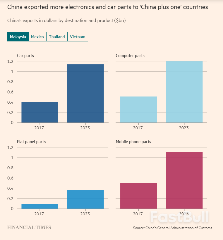 Chinese Businesses Target Vietnam And Mexico As Trade Tensions With US Rise_3 Chinese Businesses Target Vietnam And Mexico As Trade Tensions With US Rise_3