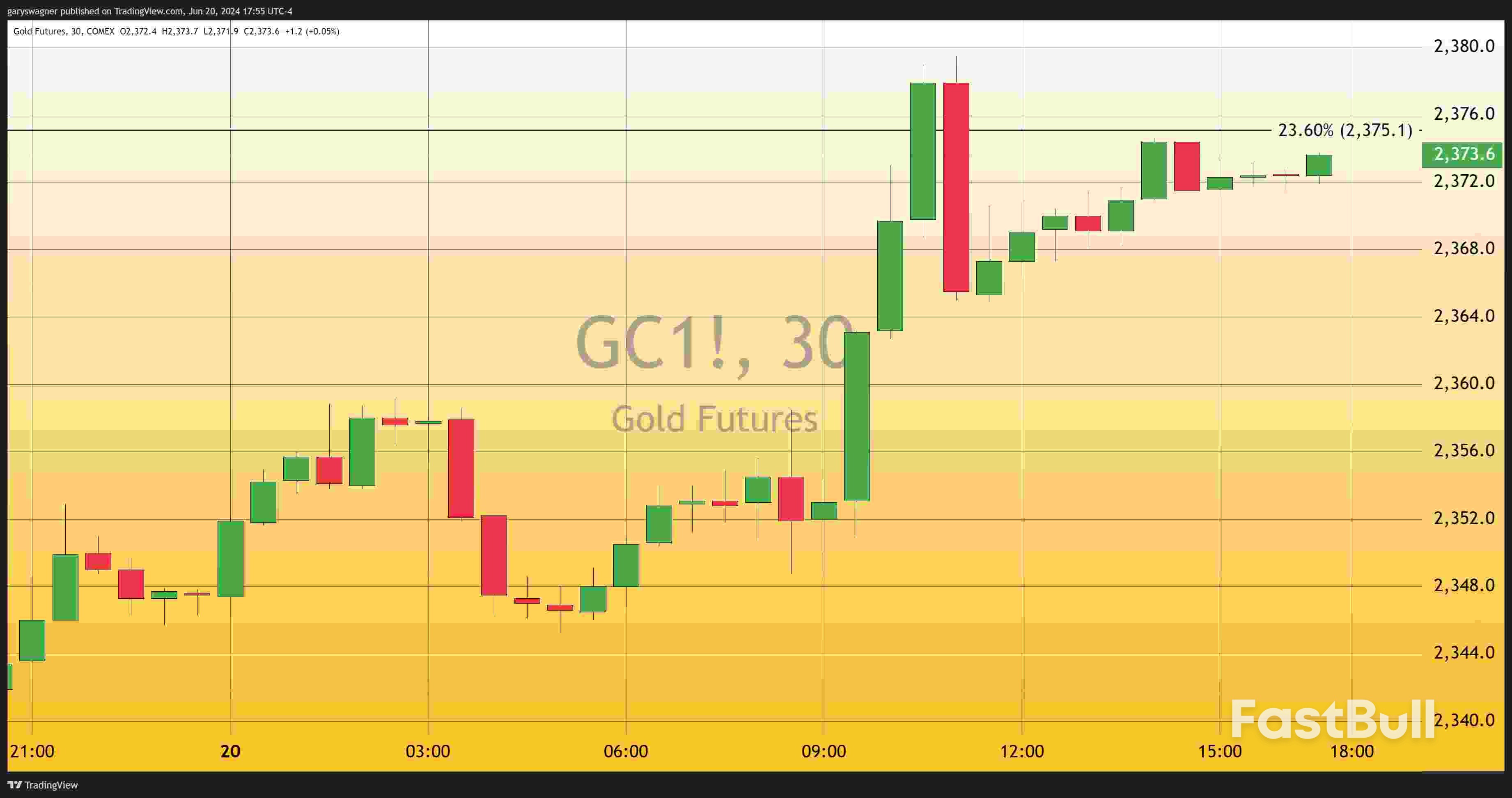 Gold Prices Rally Amid Economic Slowdown and Inflation Decline_1 Gold Prices Rally Amid Economic Slowdown and Inflation Decline_1