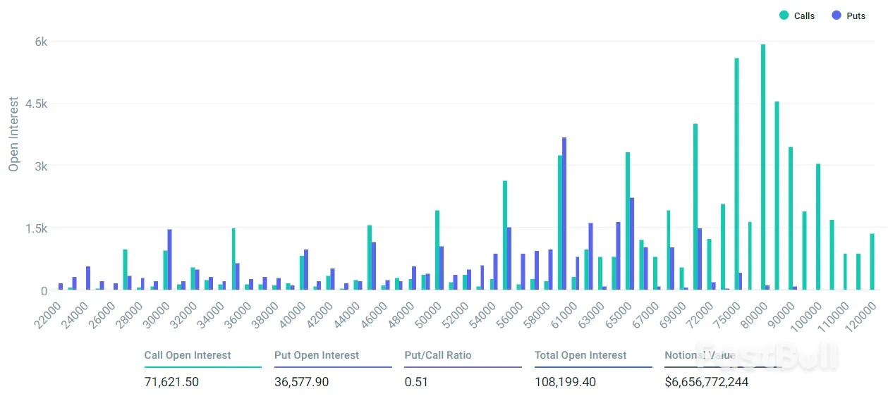 Will Bitcoin Bulls or Bears Benefit from This Week's $9.25 Billion BTC Options Expiry?_1
