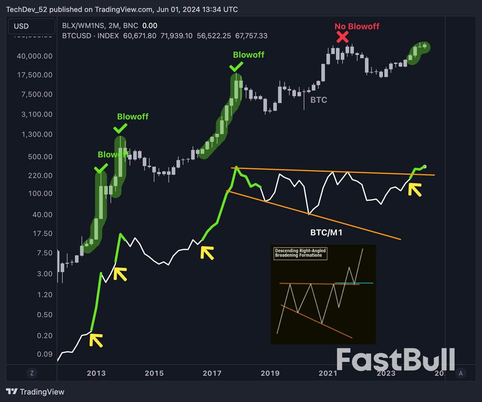 A BTC Price Breakout "Never Seen Before" - 5 Things to Know in Bitcoin This Week _4