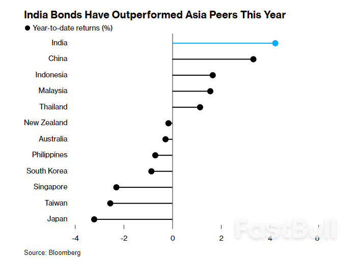 BlackRock Stays Bullish on Indian Bonds After Narrow Modi Win_1 BlackRock Stays Bullish on Indian Bonds After Narrow Modi Win_1