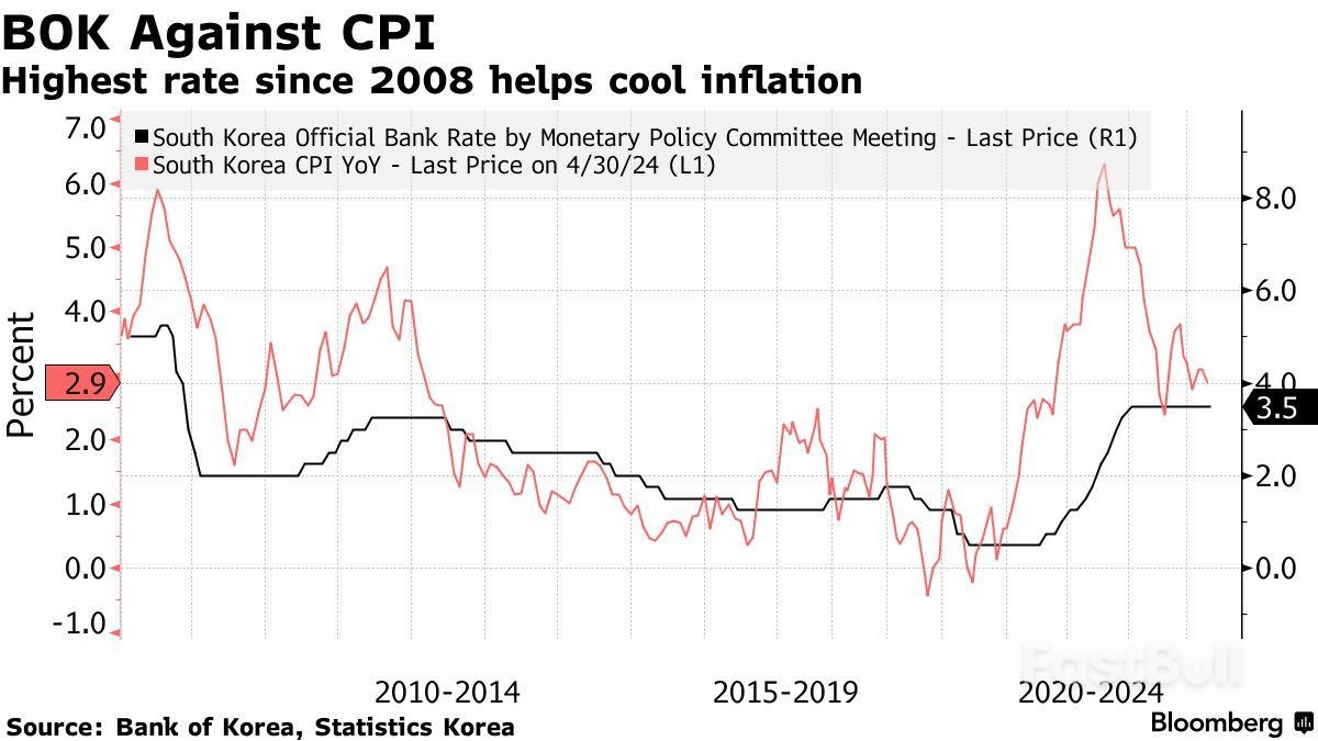 Bank of Korea’s Rhee Calls for Balance in Considering Rate Cut_1 Bank of Korea’s Rhee Calls for Balance in Considering Rate Cut_1