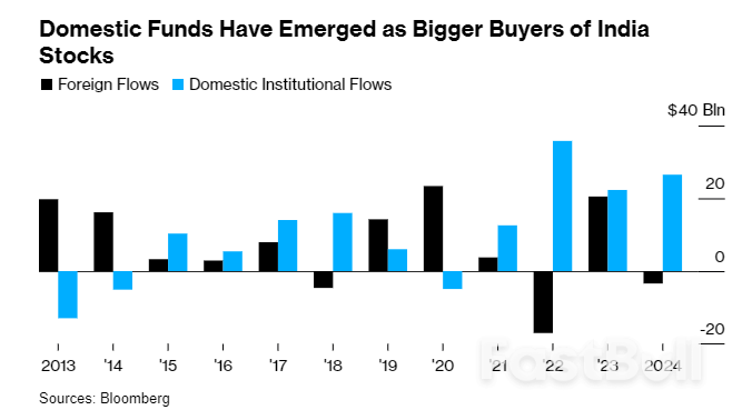 India’s Stock Value Tops $5 Trillion as Modi’s Win Powers Rally_2