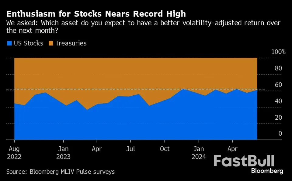 หุ้นเอเชียดูคละเคล้ากับตัวชี้วัดสำคัญของสหรัฐฯ_1