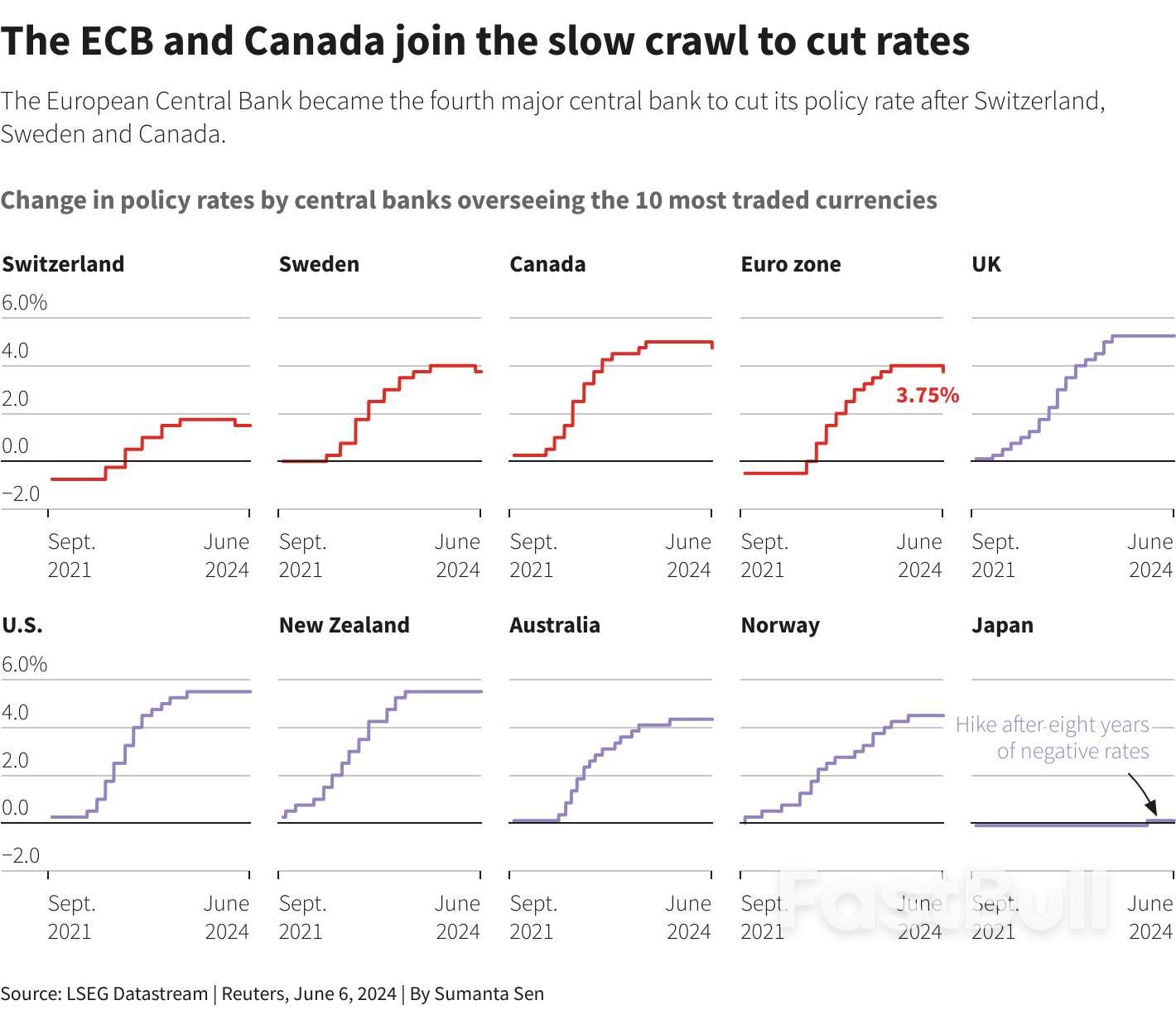 The Wiggle Room Around 2% Inflation Targets _1 The Wiggle Room Around 2% Inflation Targets _1