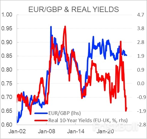 Pound to Euro Rate Holds 17% Undervaluation, says BBH_2 Pound to Euro Rate Holds 17% Undervaluation, says BBH_2