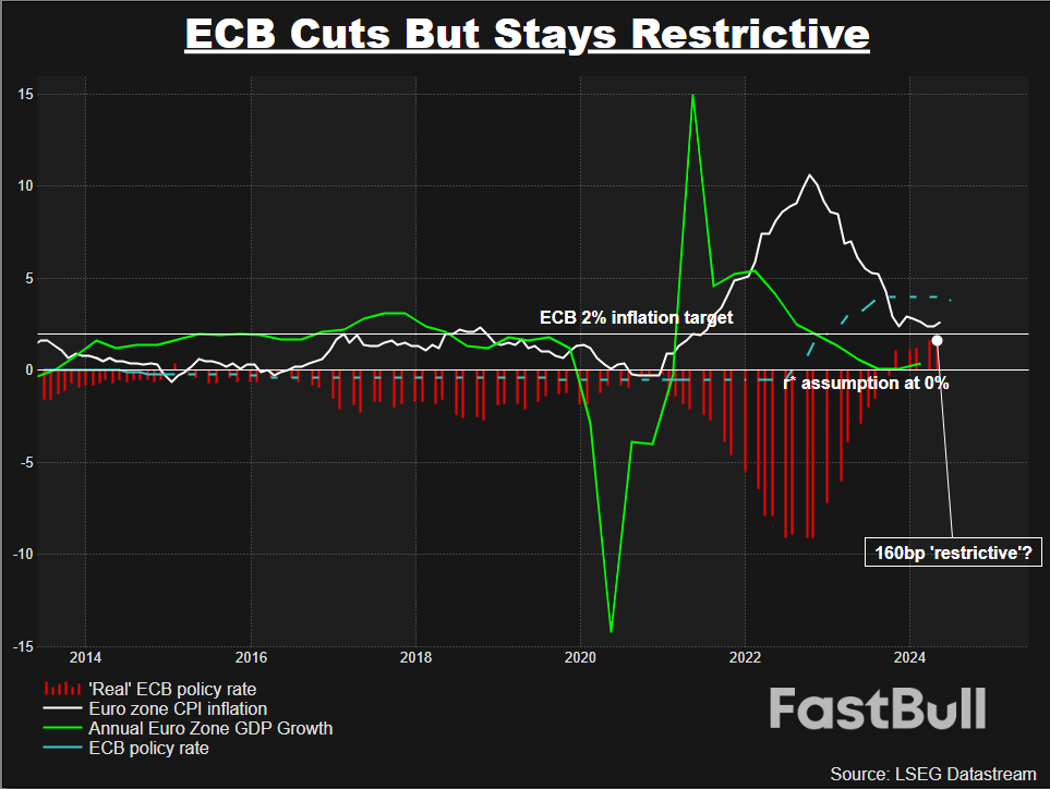 The Wiggle Room Around 2% Inflation Targets _4 The Wiggle Room Around 2% Inflation Targets _4
