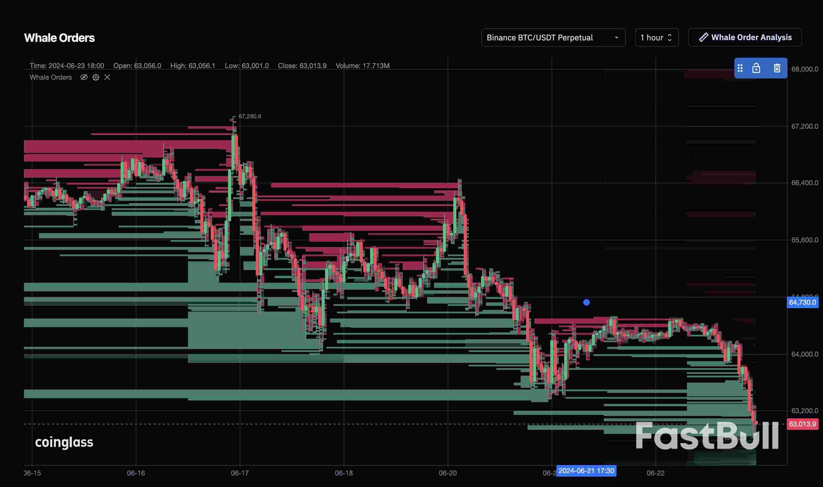 Can $60K BTC Price Support Hold? 5 Things to Know in Bitcoin This Week_8 Can $60K BTC Price Support Hold? 5 Things to Know in Bitcoin This Week_8