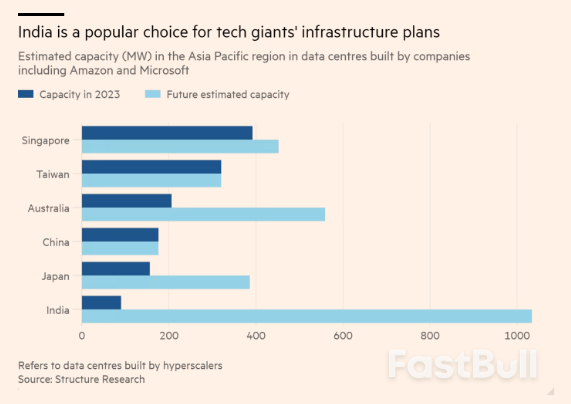 India Pulls In Tech Giants For Its AI Ambitions_1 India Pulls In Tech Giants For Its AI Ambitions_1