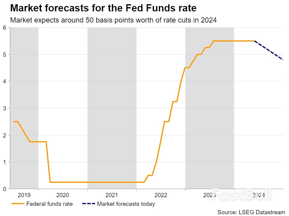 Fed and BoJ Decide on Monetary Policy_1