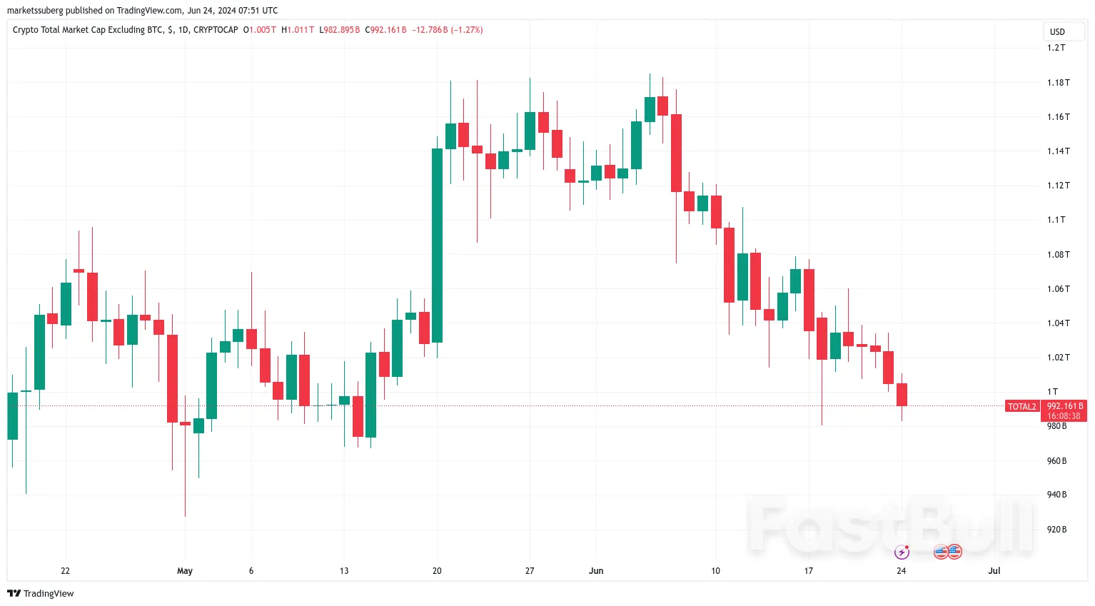 Can $60K BTC Price Support Hold? 5 Things to Know in Bitcoin This Week_2 Can $60K BTC Price Support Hold? 5 Things to Know in Bitcoin This Week_2
