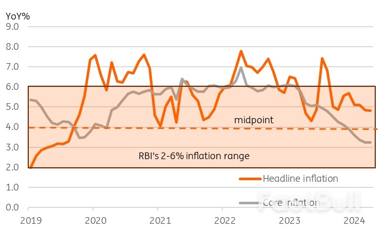 The Reserve Bank of India Delivers a Hawkish Hold_2 The Reserve Bank of India Delivers a Hawkish Hold_2