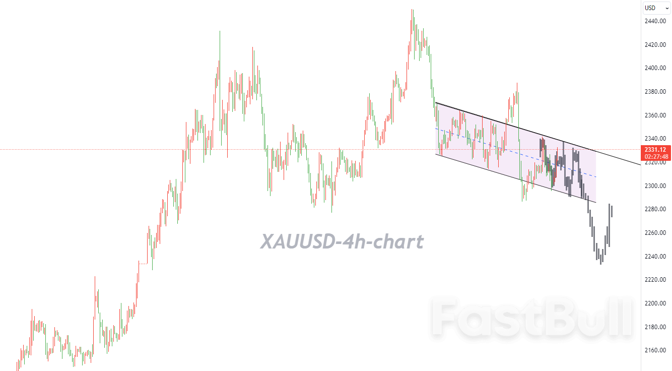 Expected to Maintain Equilibrium Before Rate Cuts_1