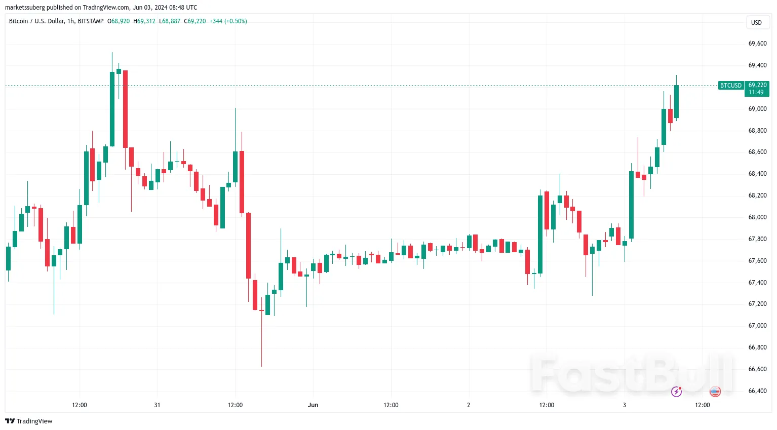 A BTC Price Breakout "Never Seen Before" - 5 Things to Know in Bitcoin This Week _1 A BTC Price Breakout "Never Seen Before" - 5 Things to Know in Bitcoin This Week _1