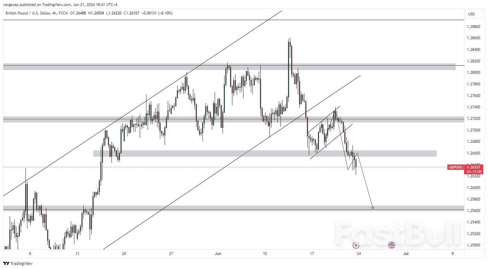 Pound Sterling Faces Pressure from Weak PMI and Strong Retail Sales_1 Pound Sterling Faces Pressure from Weak PMI and Strong Retail Sales_1