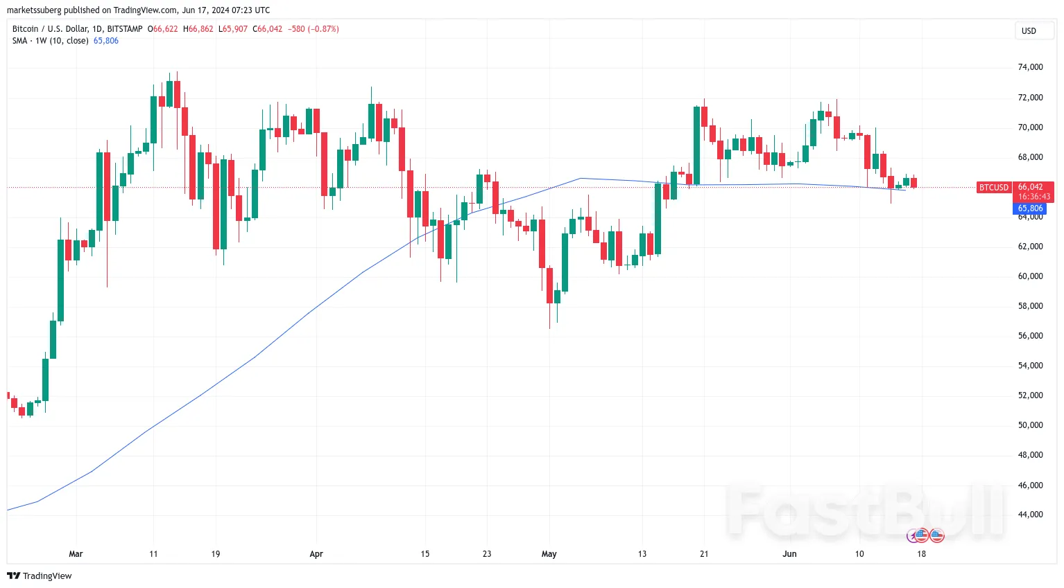 $66K BTC Price Now ‘Critical’—5 Things to Know in Bitcoin This Week_4 $66K BTC Price Now ‘Critical’—5 Things to Know in Bitcoin This Week_4