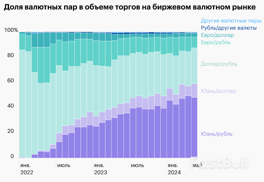 Детали и последствия новых санкций США на рынки России_1