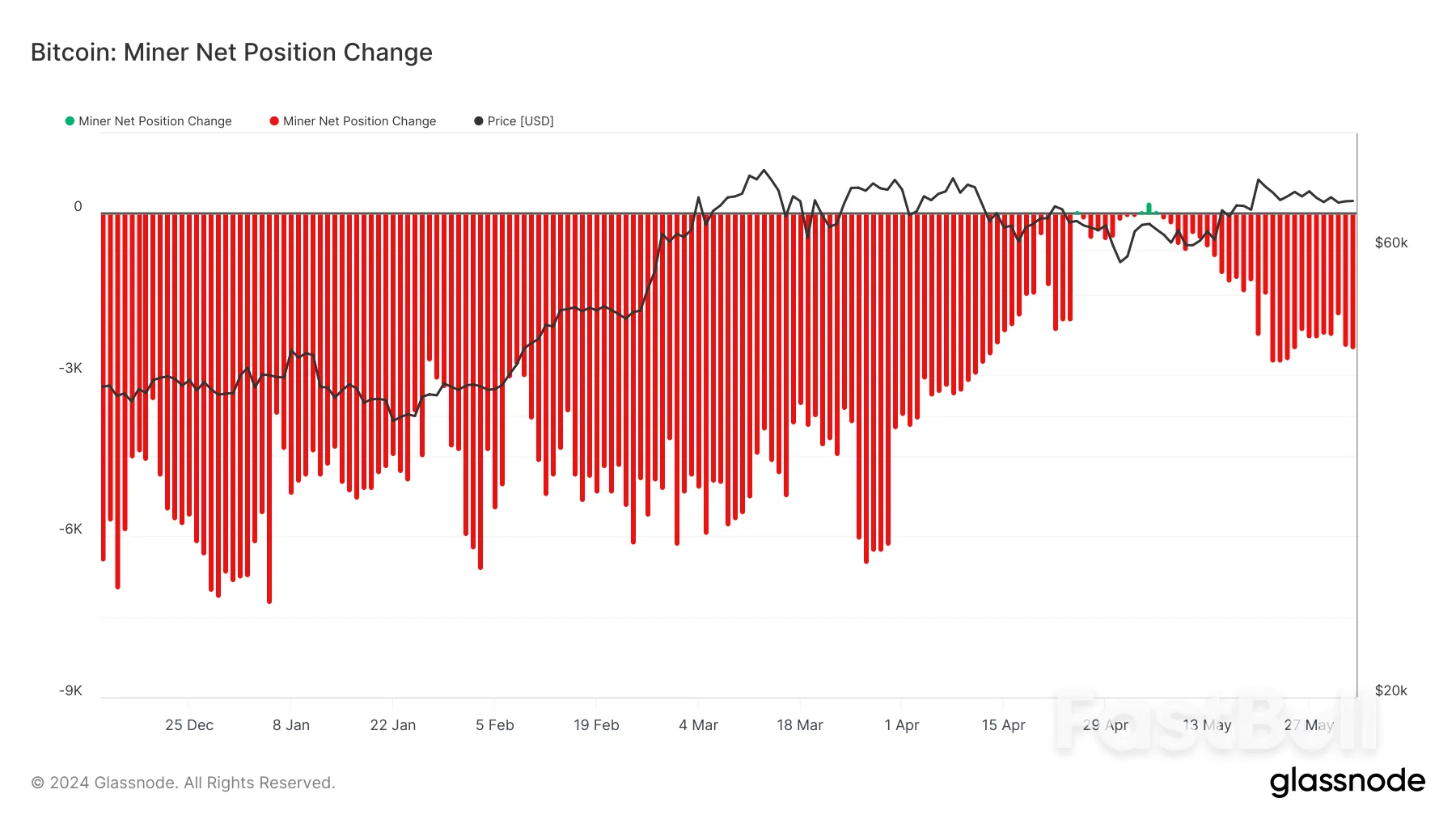 A BTC Price Breakout "Never Seen Before" - 5 Things to Know in Bitcoin This Week _7 A BTC Price Breakout "Never Seen Before" - 5 Things to Know in Bitcoin This Week _7