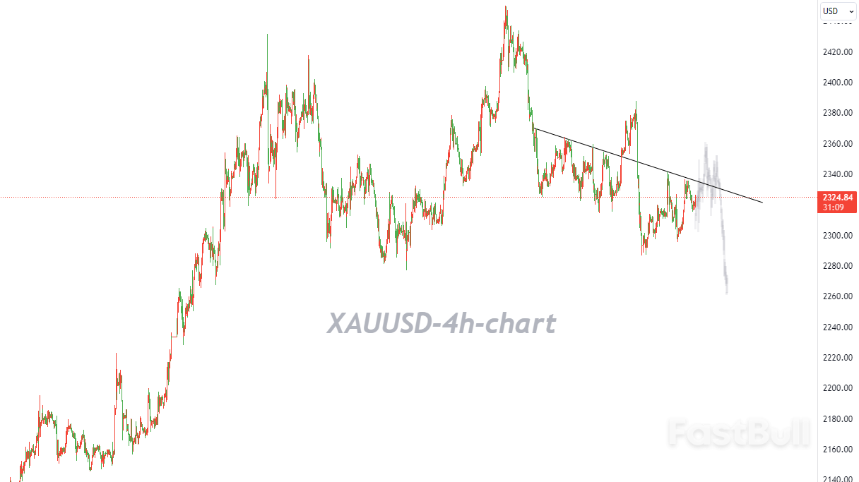  Is the Bearish "Head and Shoulders" Pattern Confirmed?_1