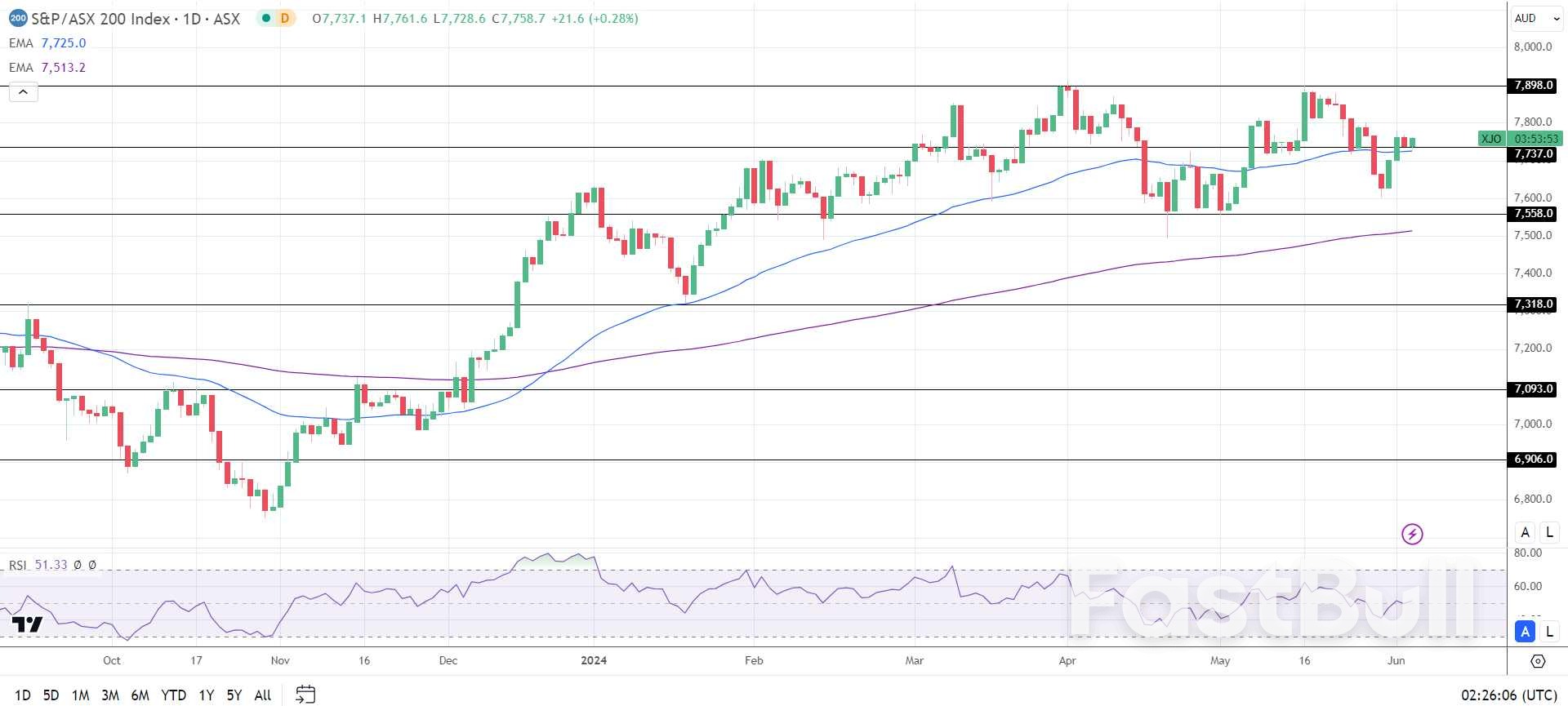 Hang Seng Index, ASX 200, Nikkei 225: China Services PMI Delivers Hang Seng Boost_3 Hang Seng Index, ASX 200, Nikkei 225: China Services PMI Delivers Hang Seng Boost_3