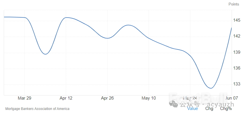通胀全面报喜,纳指迎来春天!_2 通胀全面报喜,纳指迎来春天!_2