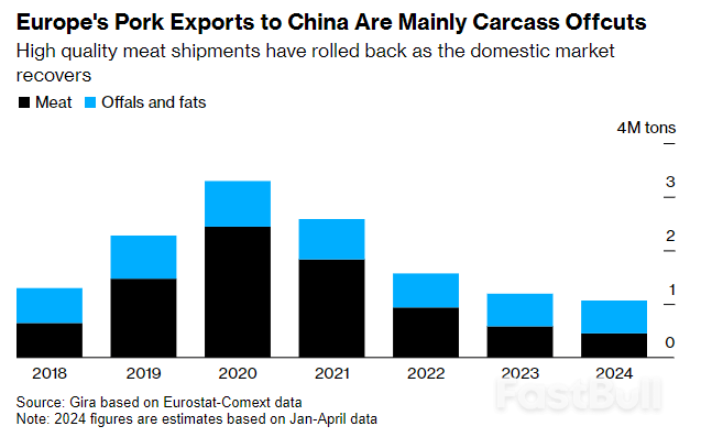 China’s Pork Probe Is Yet Another Blow for Struggling EU Farmers_3 China’s Pork Probe Is Yet Another Blow for Struggling EU Farmers_3