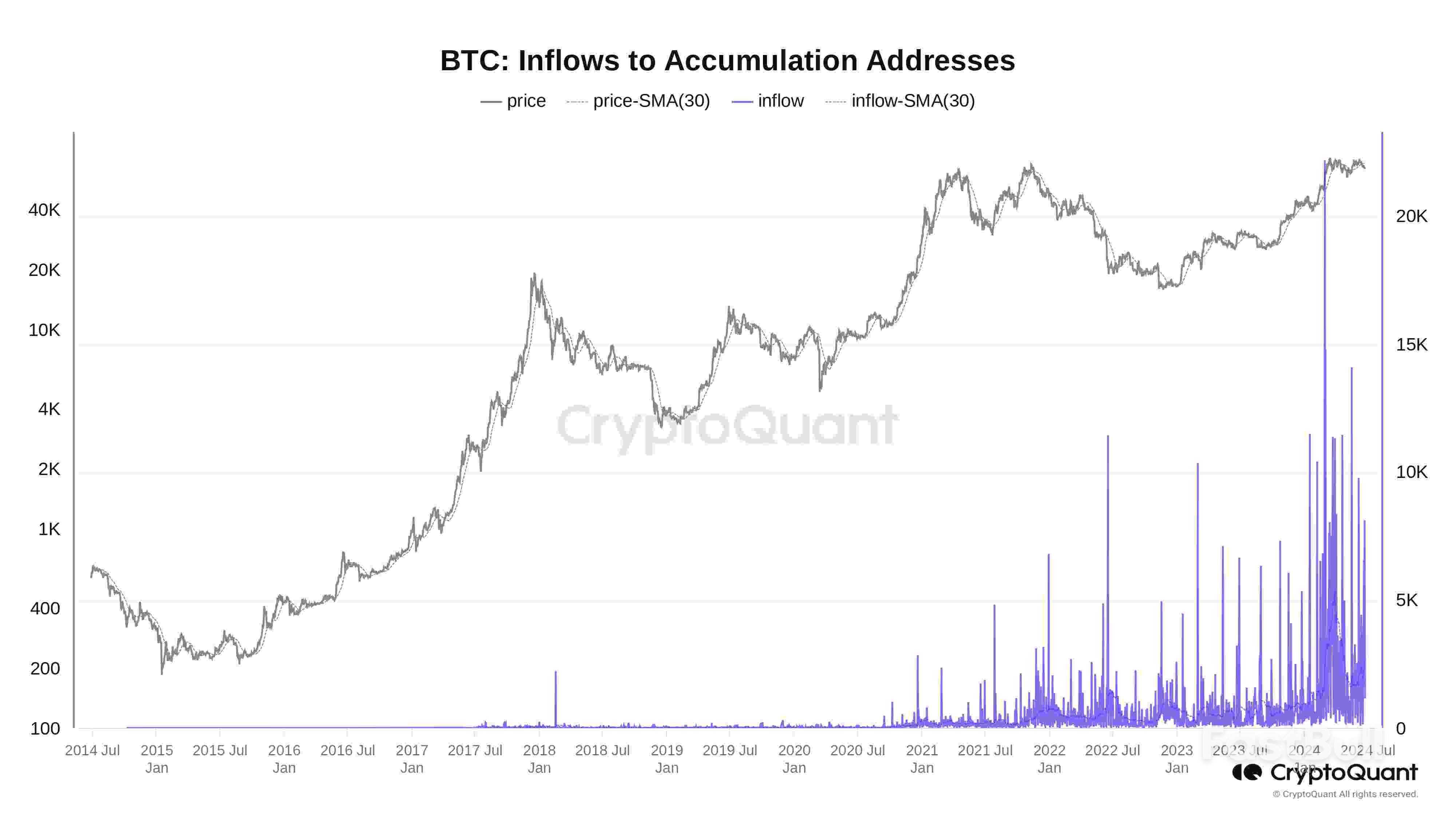 Can $60K BTC Price Support Hold? 5 Things to Know in Bitcoin This Week_9 Can $60K BTC Price Support Hold? 5 Things to Know in Bitcoin This Week_9