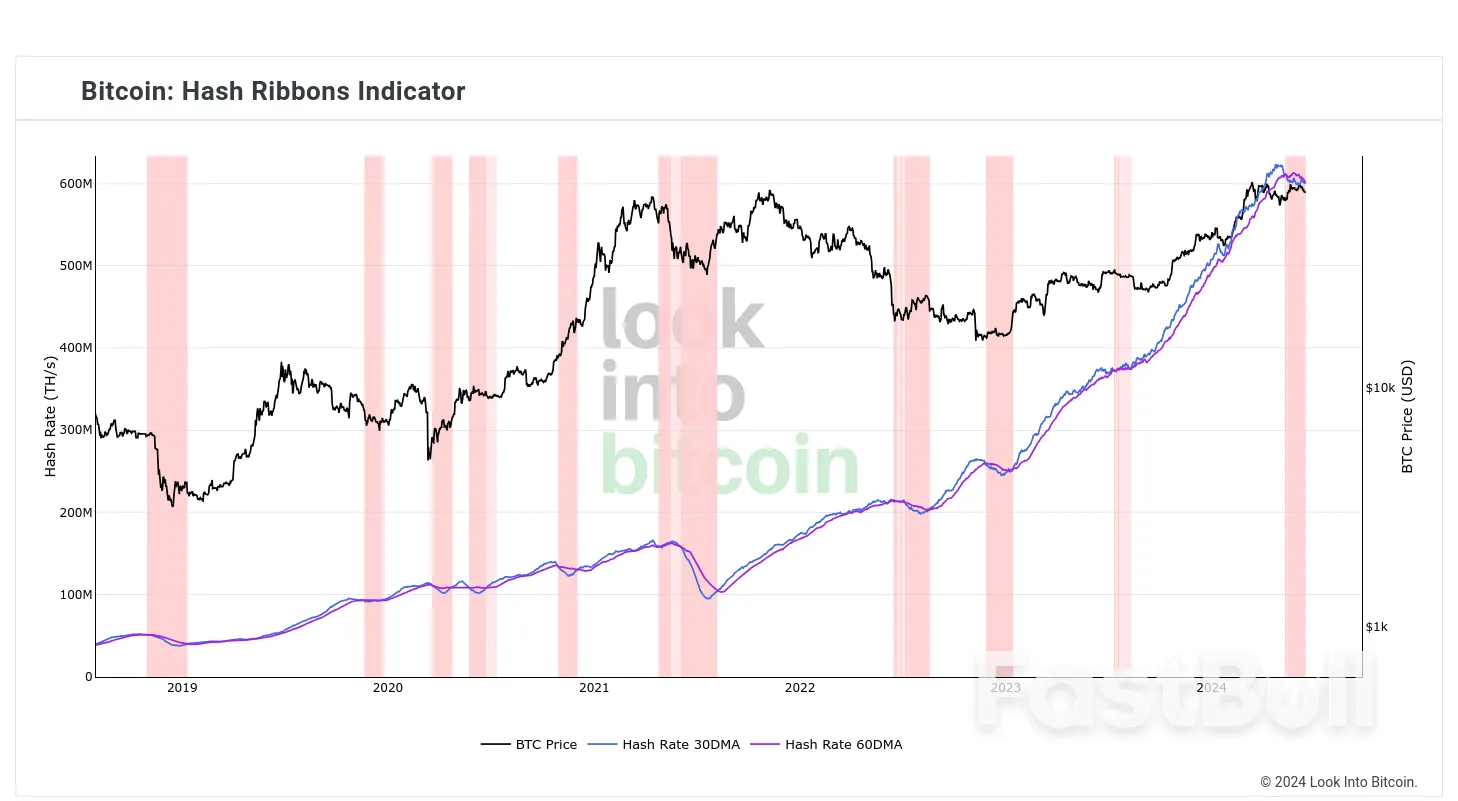 $66K BTC Price Now ‘Critical’—5 Things to Know in Bitcoin This Week_8