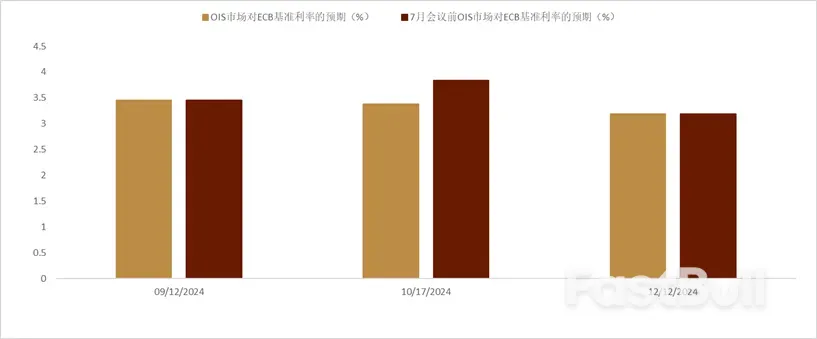 歐央行7月會議評論:鴿派按兵不動_1 欧央行7月会议点评:鸽派按兵不动_1