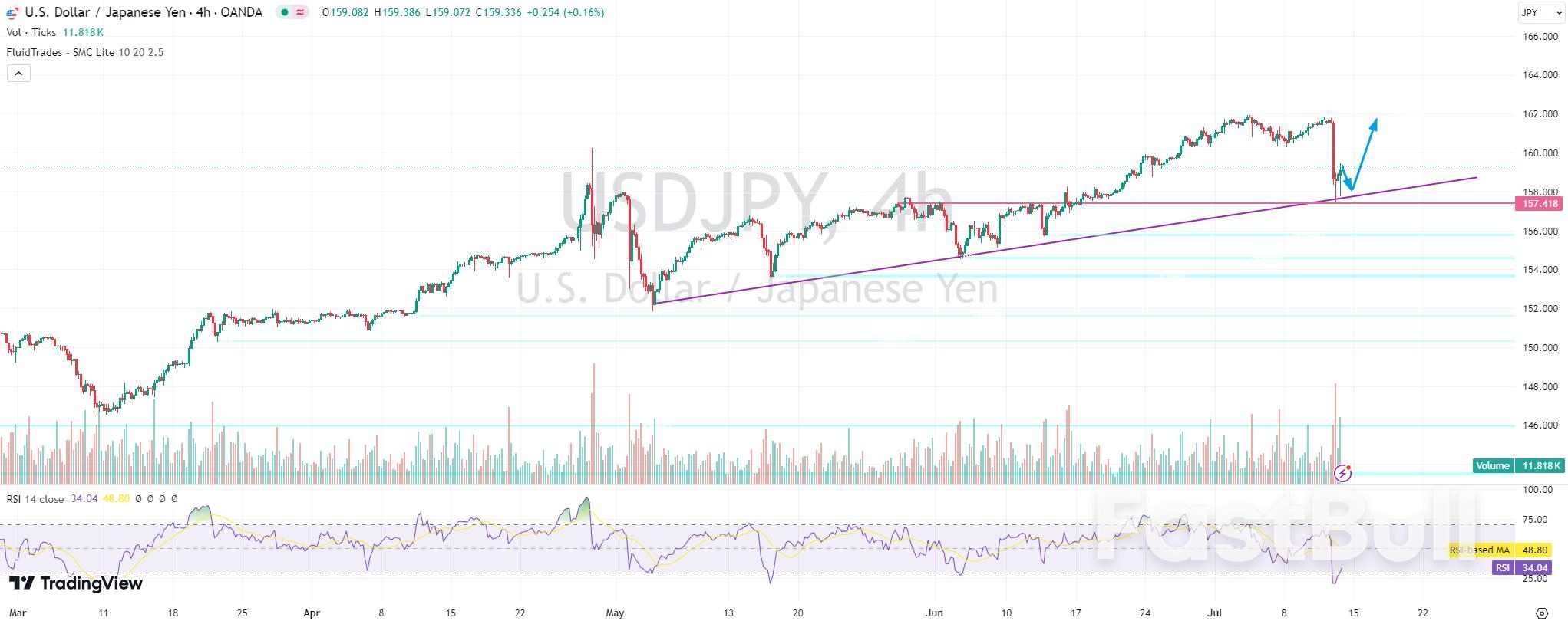 沽空套利不依不饒，幹預救不了日元- FastBull