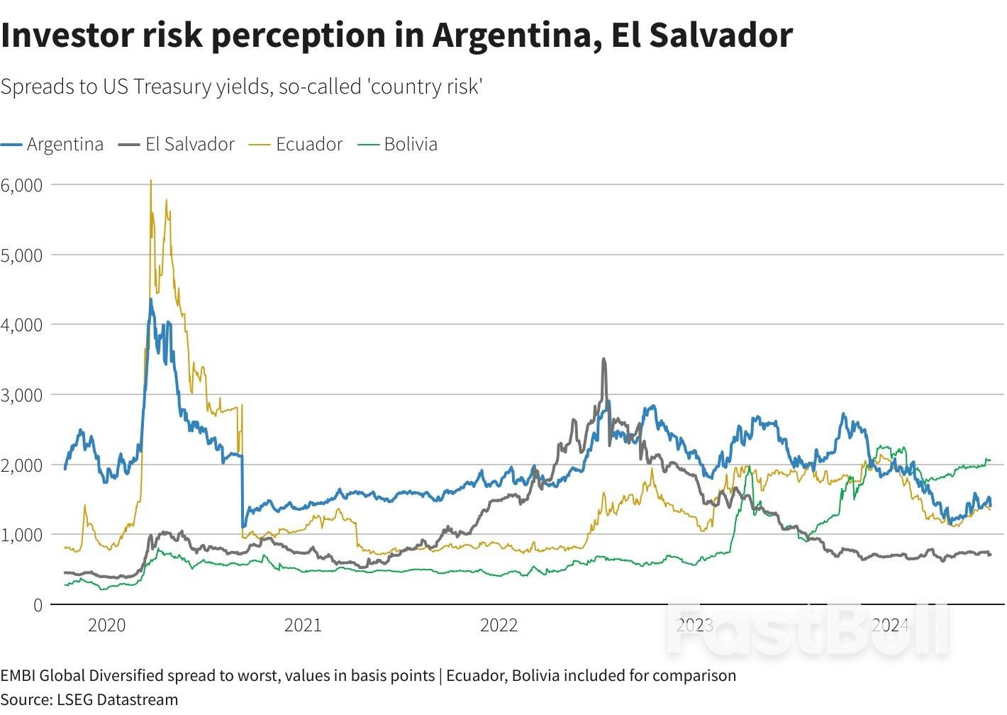 How a Trump Election Victory Could Ruffle Latin American Markets_2