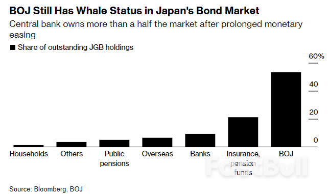 BOJ Sounds Out Market Players Before Finalizing Bond-Buying Cuts_1
