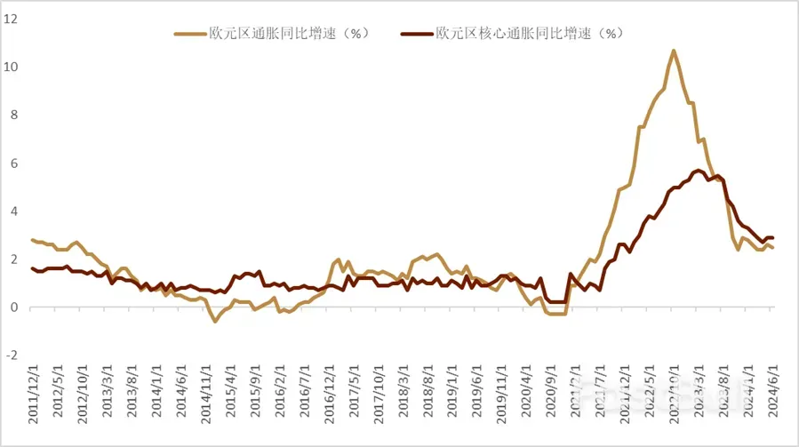歐央行7月會議評論:鴿派按兵不動_2 欧央行7月会议点评:鸽派按兵不动_2
