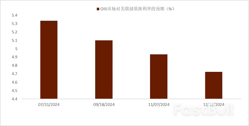 歐央行7月會議評論:鴿派按兵不動_3 欧央行7月会议点评:鸽派按兵不动_3