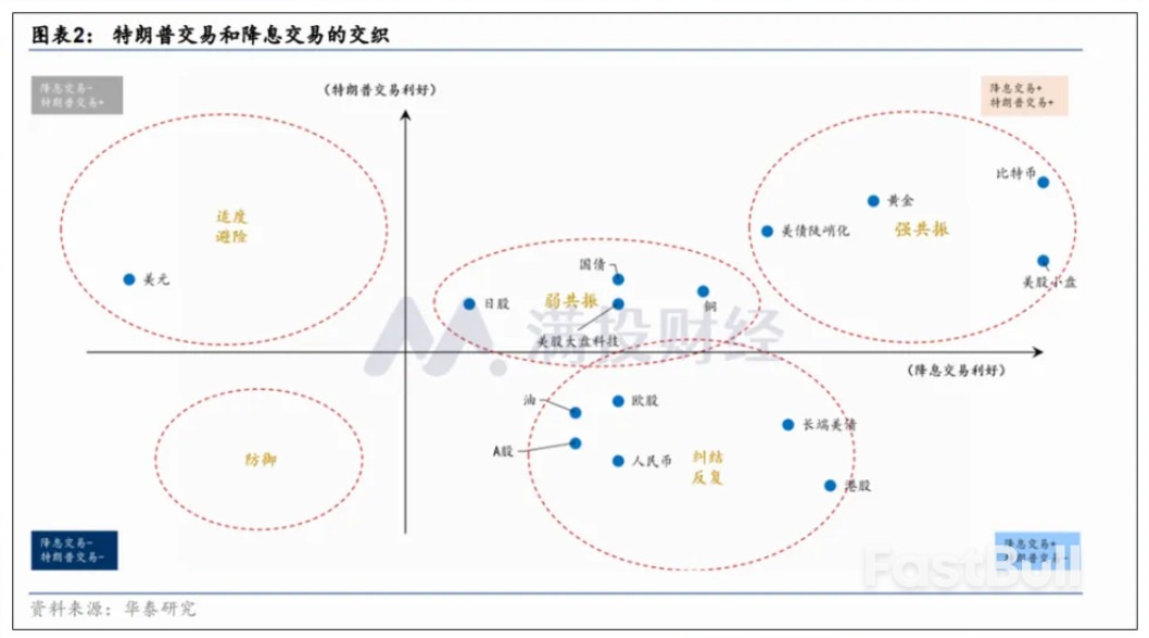 美國第二季GDP表現超預期,2024年下半場各類資產將如何詮釋?_3 美國第二季GDP表現超預期,2024年下半場各類資產將如何詮釋?_3