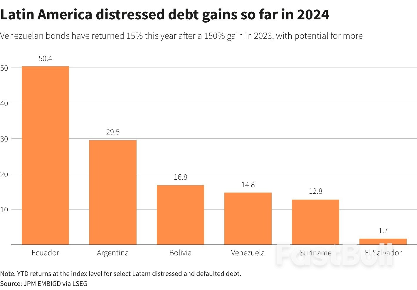 How a Trump Election Victory Could Ruffle Latin American Markets_3