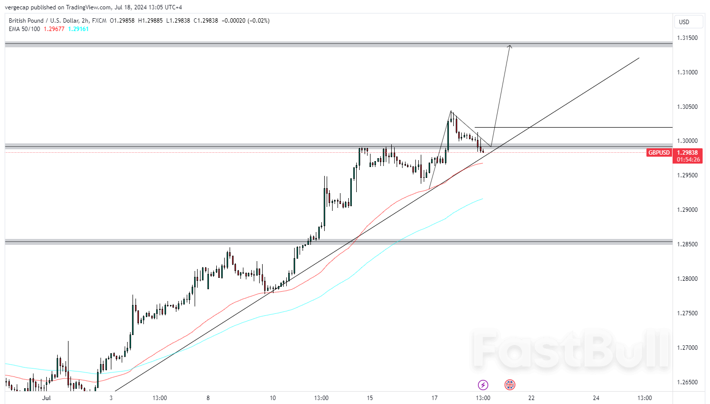 Sterling Boğaları İngiltere İstihdam Verilerinde Doğru Ancak Görünüm Olumlu Kaldı_1 Sterling Bulls Correct on UK Employment Data but Outlook Remains Positive_1