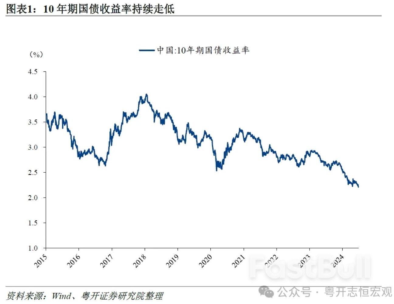 中国央行借入国债的政策意图和对市场的影响_1 中国央行借入国债的政策意图和对市场的影响_1