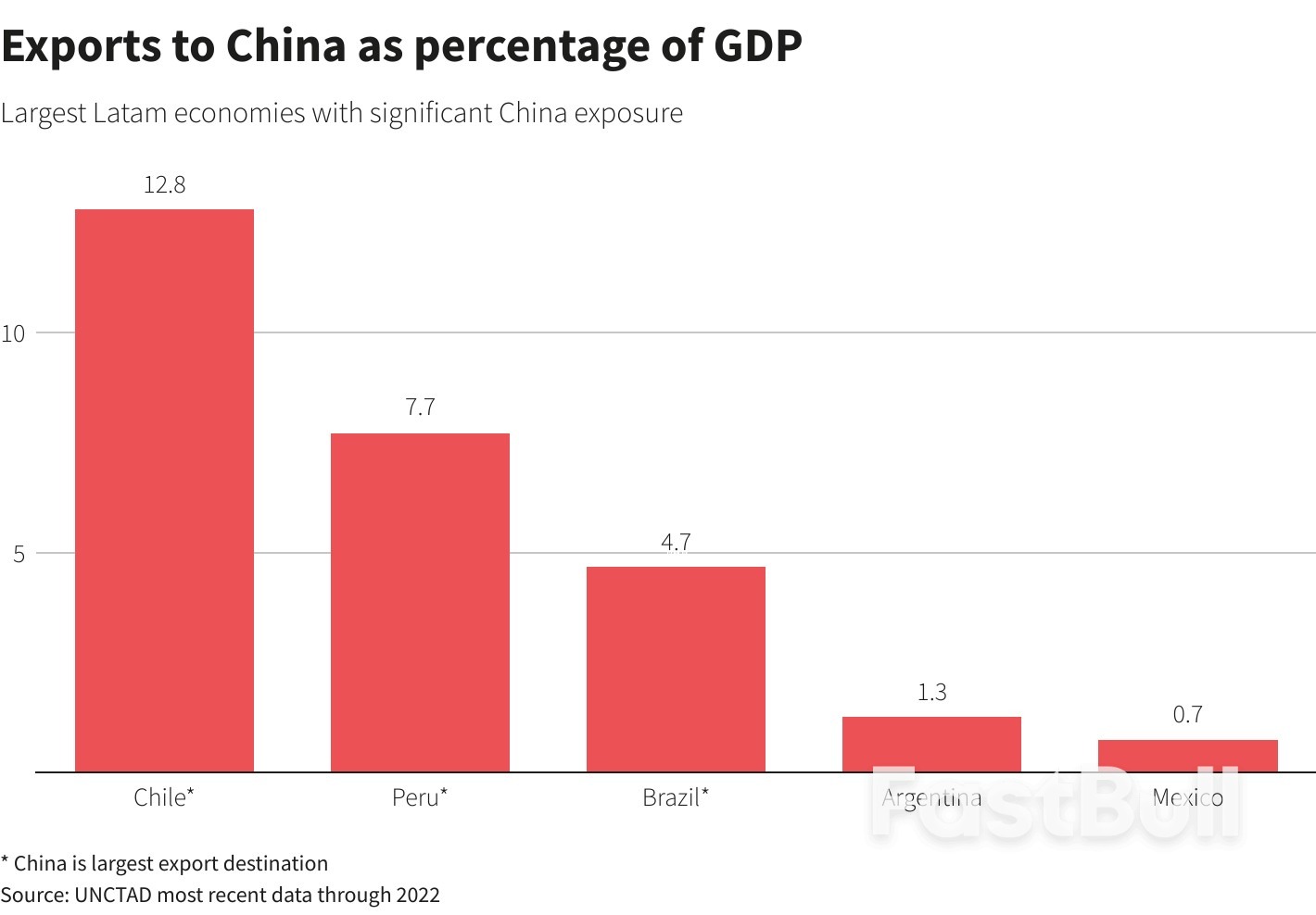 How a Trump Election Victory Could Ruffle Latin American Markets_4