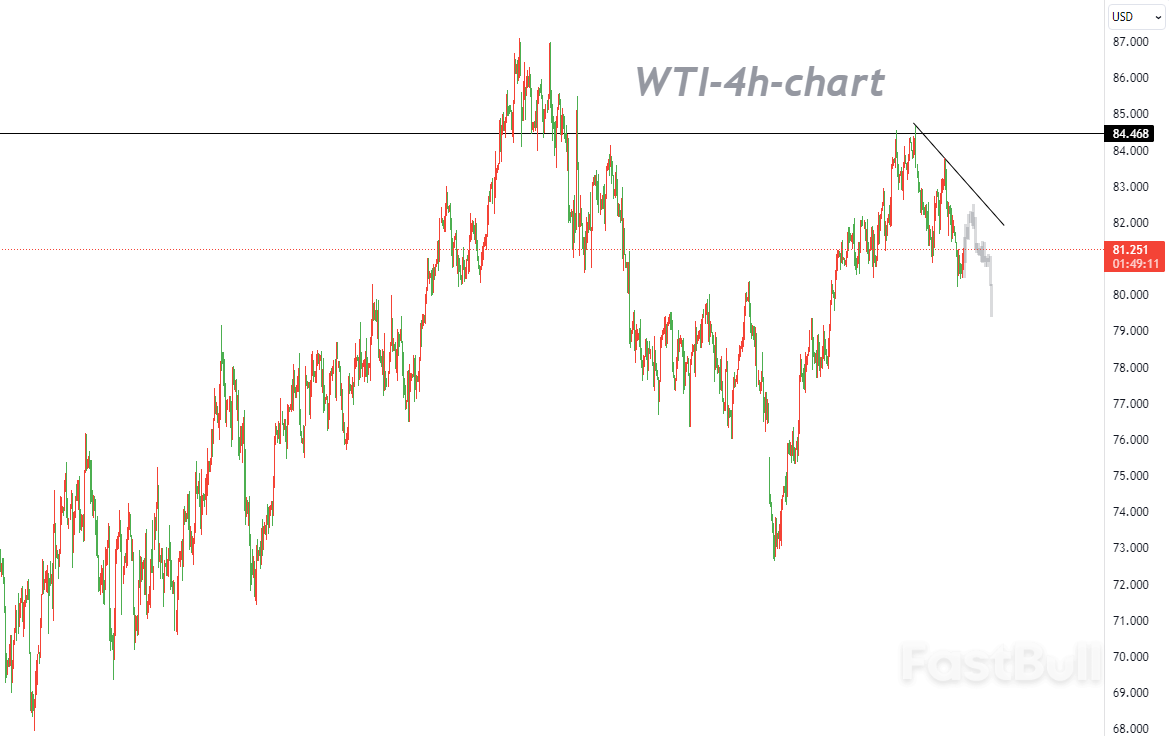 Downtrend Channel Is Intact_1