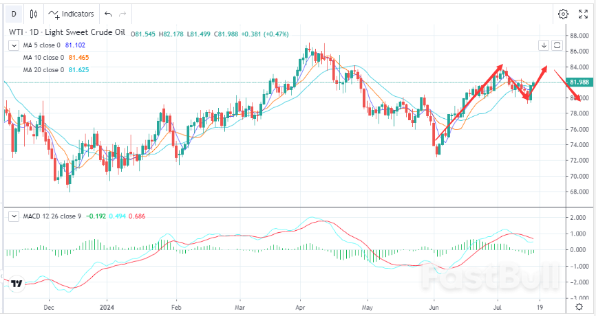 Oil Prices Rebound Due to Continuously Declining Inventories_1 Oil Prices Rebound Due to Continuously Declining Inventories_1